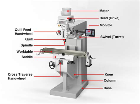 cnc milling machine parts name|milling machine parts diagram.